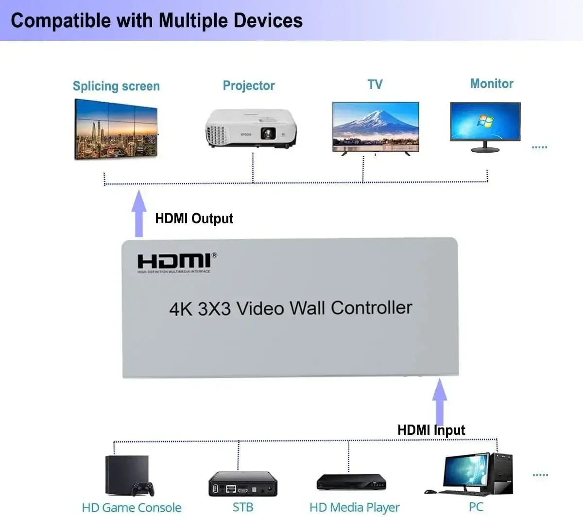 4K 3x3 HDMI Video Wall Control – Home Cinema Screen Bewertung und Preis