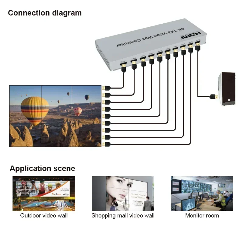 4K 3x3 HDMI Video Wall Control – Home Cinema Screen Bewertung und Preis