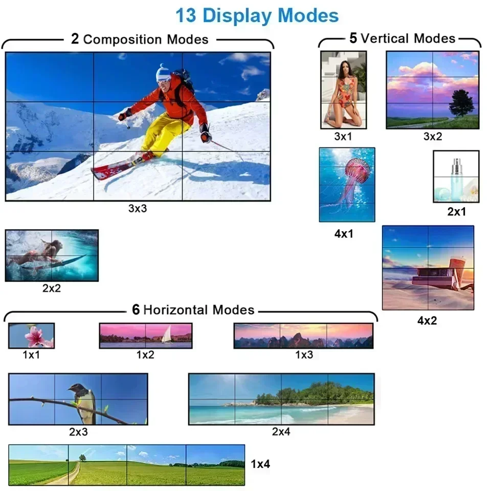 4K 3x3 Video Wall Controller 1 – Home Cinema Screen Bewertung und Preis