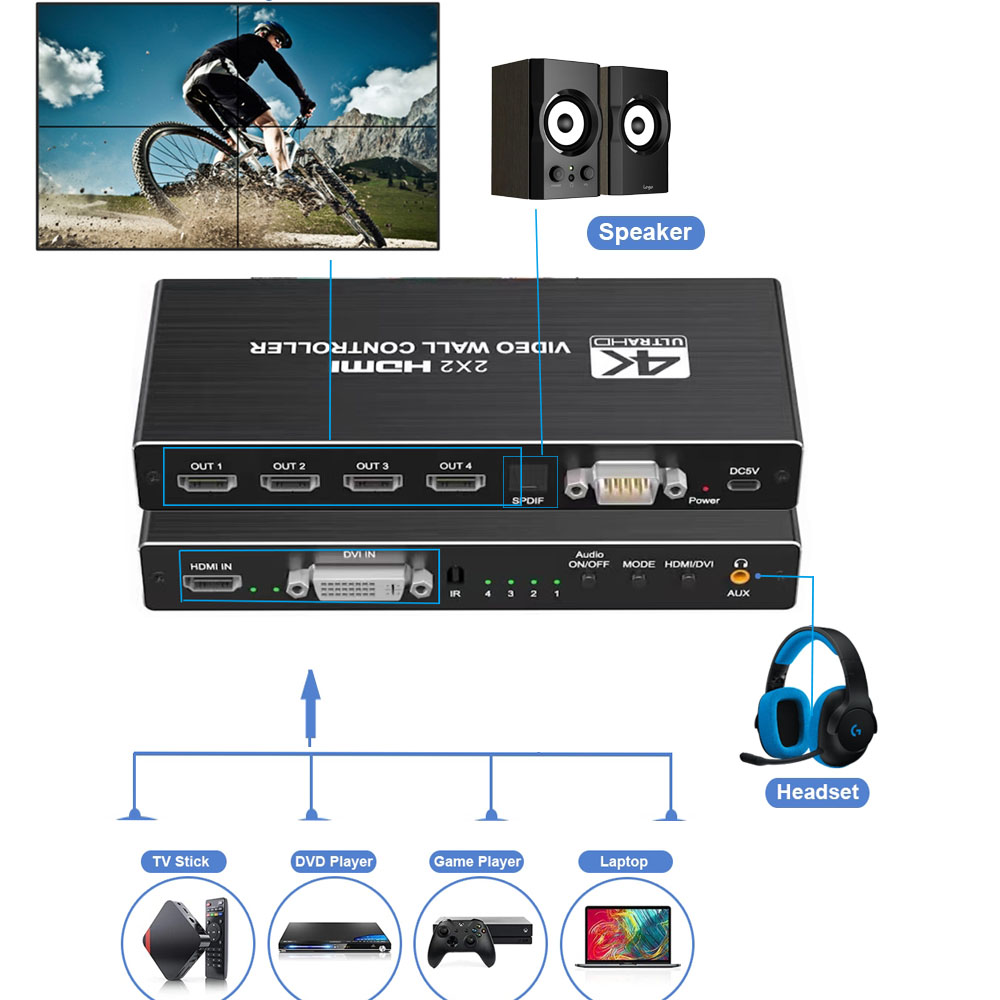 4K HDMI Video Wall Controller  – Home Cinema Screen Bewertung und Preis