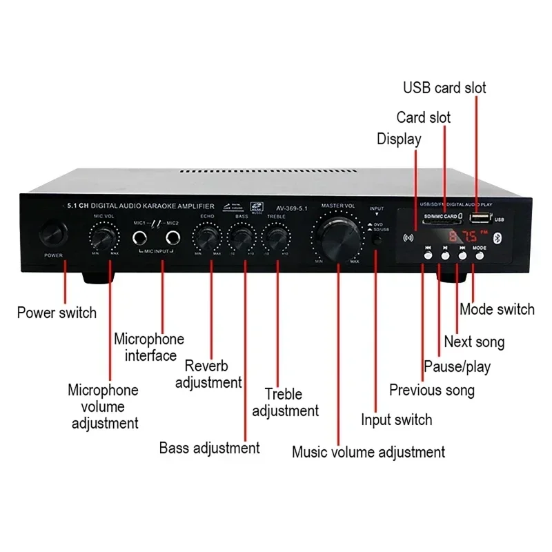 AV-369BT Bluetooth 5.1 Sound L – Home Cinema Receiver Bewertung und Preis