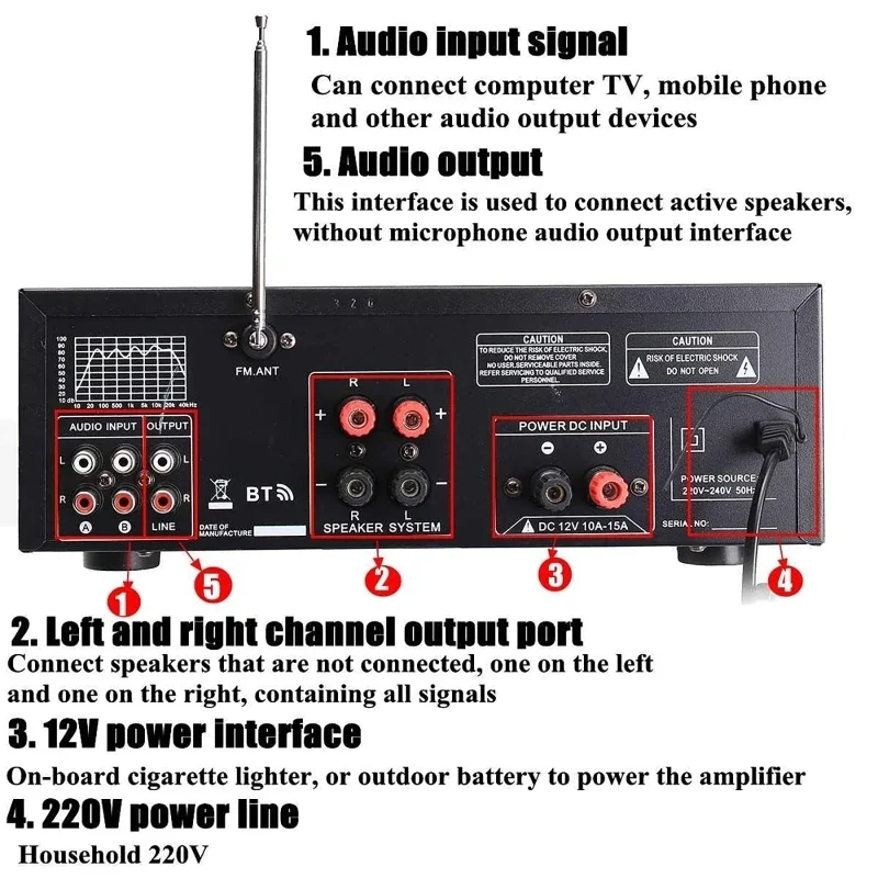 2000W Bluetooth Audio Power Ve – Home Cinema Receiver Bewertung und Preis