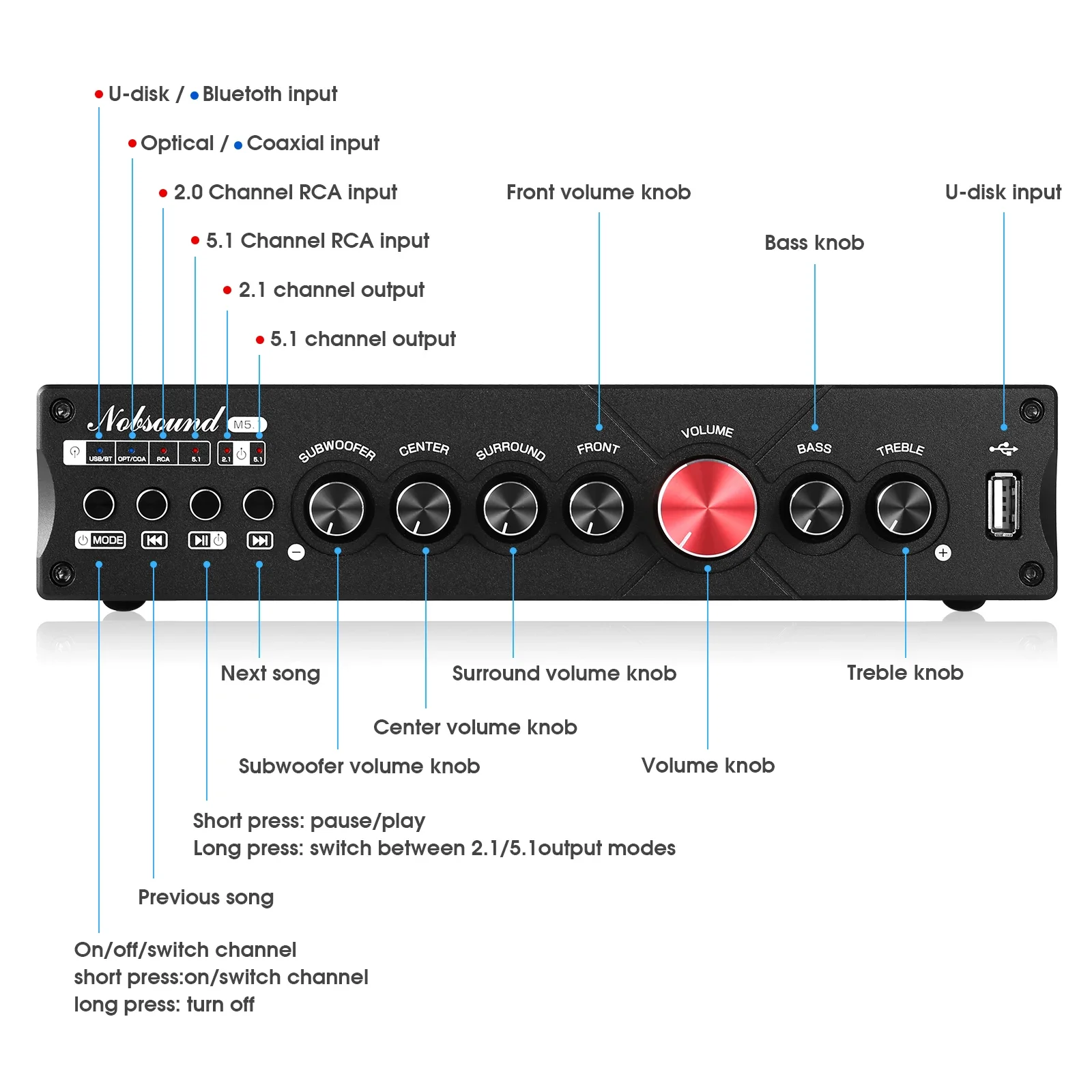 Douk Audio 5.1-Kanal-Digitalve – Home Cinema Receiver Bewertung und Preis