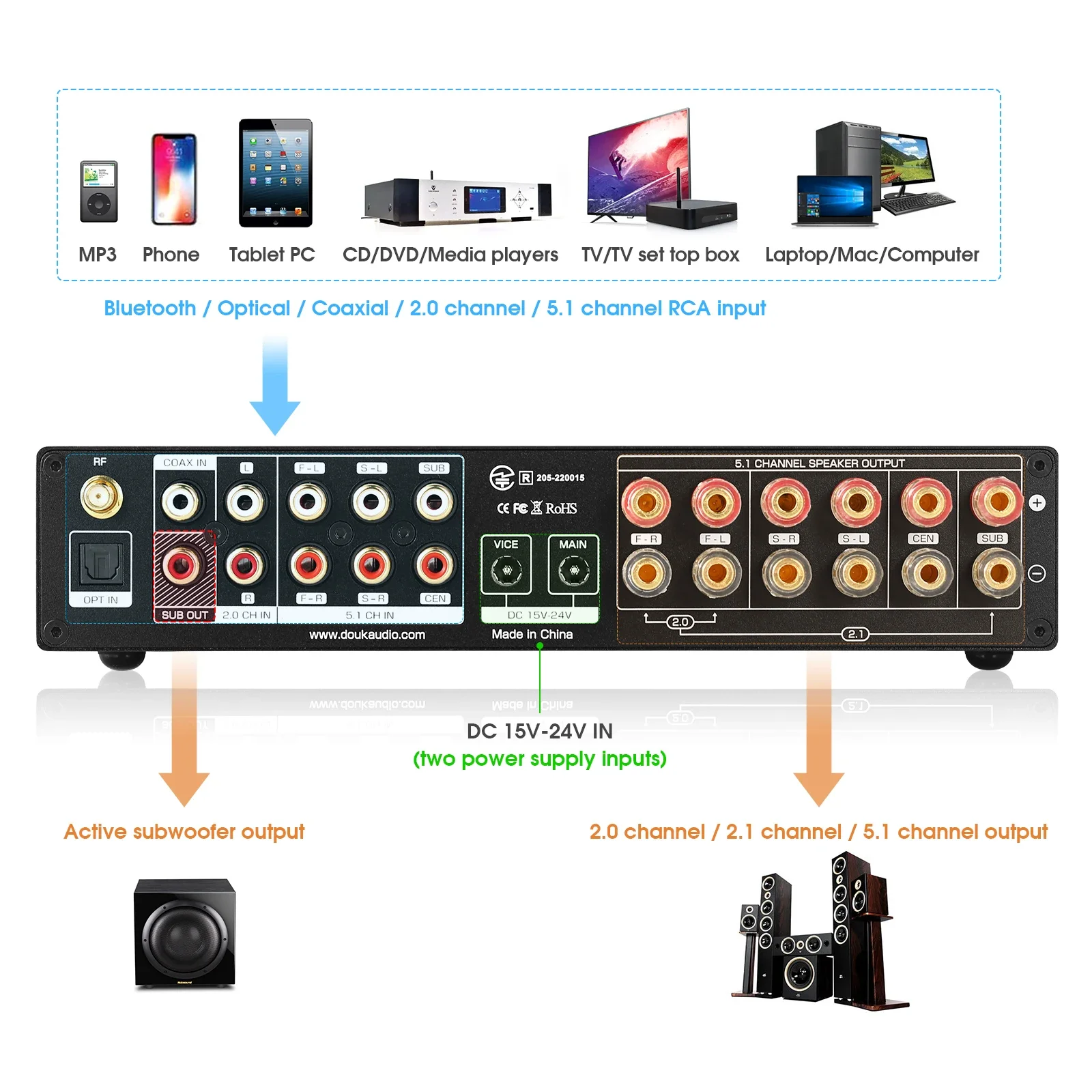 Douk Audio 5.1-Kanal-Digitalve – Home Cinema Receiver Bewertung und Preis