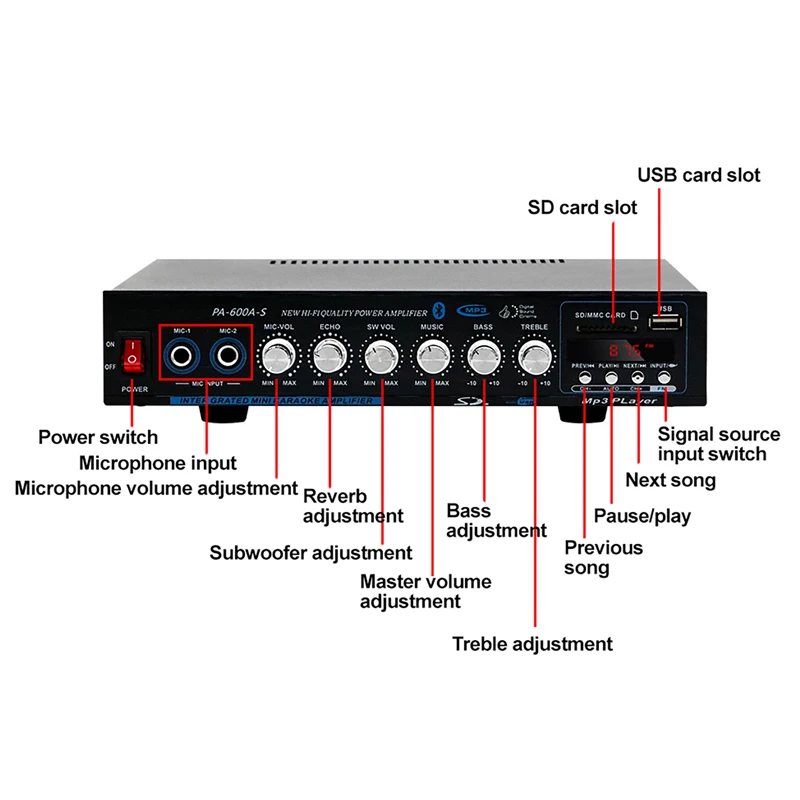 Hochleistungs-Profi-Hifi-Bluet – Home Cinema Receiver Bewertung und Preis