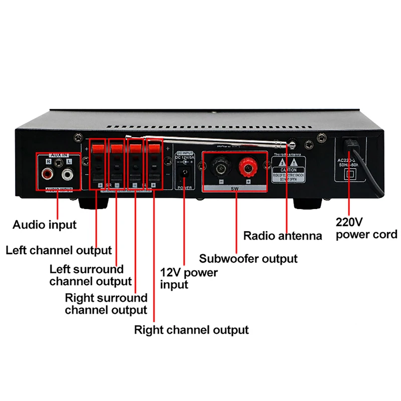 Hochleistungs-Profi-Hifi-Bluet – Home Cinema Receiver Bewertung und Preis