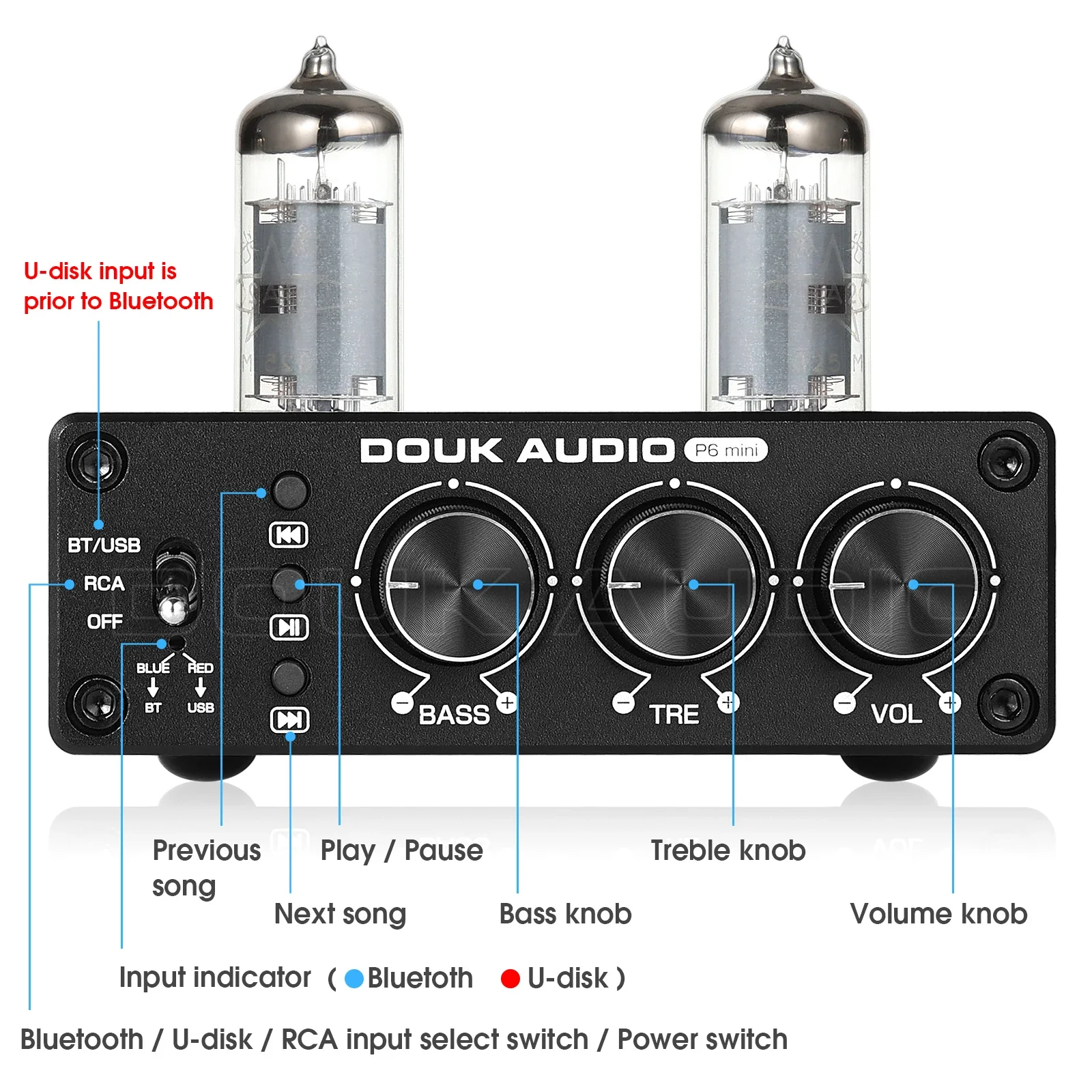 Douk Audio HiFi Bluetooth 5.0  – Home Cinema Receiver Bewertung und Preis