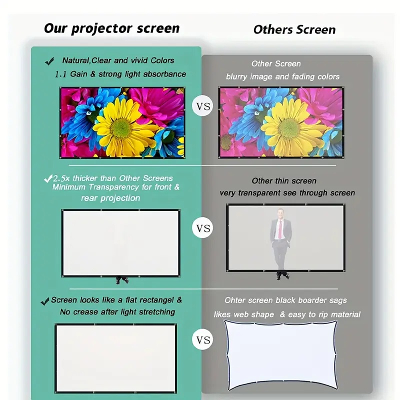Beamer-Leinwand 16:9 für Innen – Home Cinema Screen Bewertung und Preis