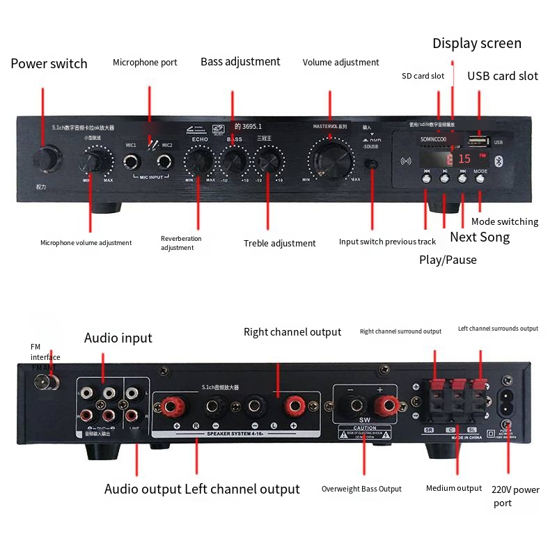 Positiver 5.1-Kanal-Bass mit Ü – Home Cinema Receiver Bewertung und Preis
